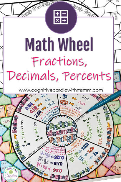 Image of fraction, decimal, percent math wheel. Try this FREE math wheel for notes and practice in your middle school math class. 