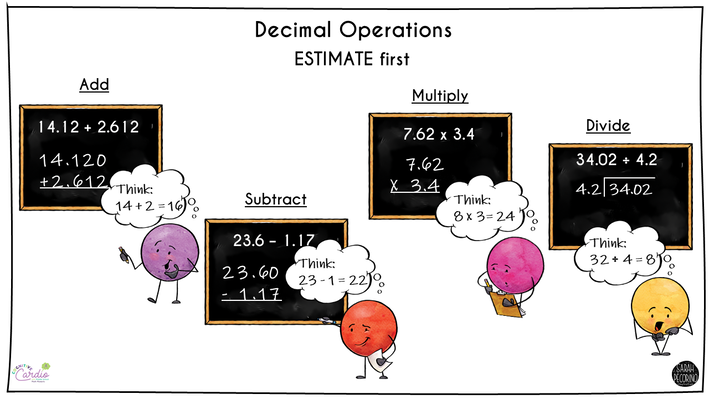 teaching decimal operations image