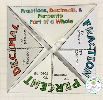 Fun, free, fold it up to help your middle school math students with their fraction, decimal, percent conversions. Great for their interactive notebooks!