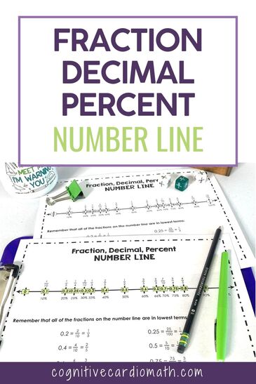 fraction, decimal, percent number line