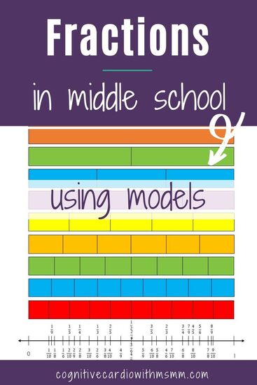 fraction models in middle school 