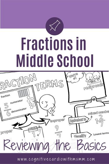 teaching fractions in middle school: reviewing the basics