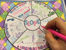 slope math wheel graphic organizer for taking notes