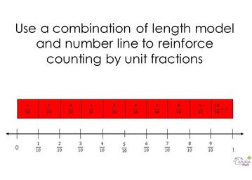 unit fractions on the number line