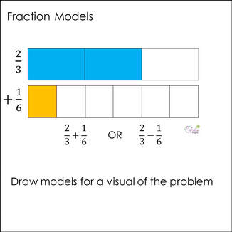 fraction models