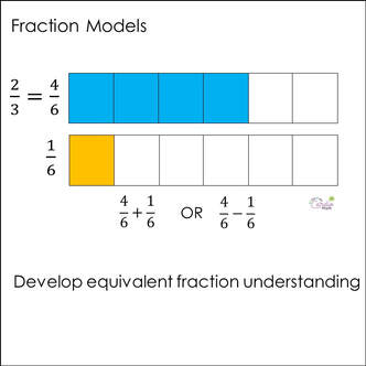 fraction model showing equivalent fractions