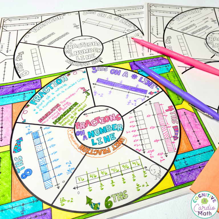 How to Use Math Small Groups in Middle School - Cognitive Cardio Math