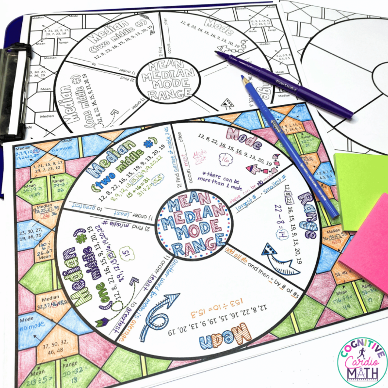 How to Teach Mean, Median, Mode, and Range in Middle School - Cognitive ...