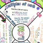 Finding the Least Common Multiple: Effective Teaching Ideas - Cognitive ...