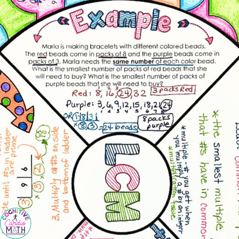 Finding the Least Common Multiple: Effective Teaching Ideas - Cognitive ...