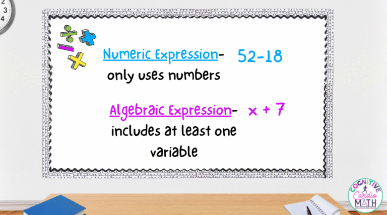 Strong Math Acumen Building Strong Math Vocab Skills for Algebraic Expressions - Cognitive ...