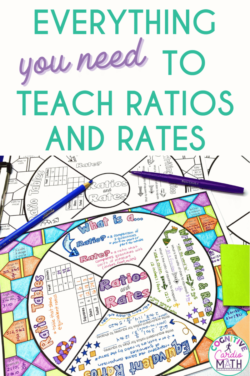 Everything You Need to Teach Ratios and Rates - Cognitive Cardio Math