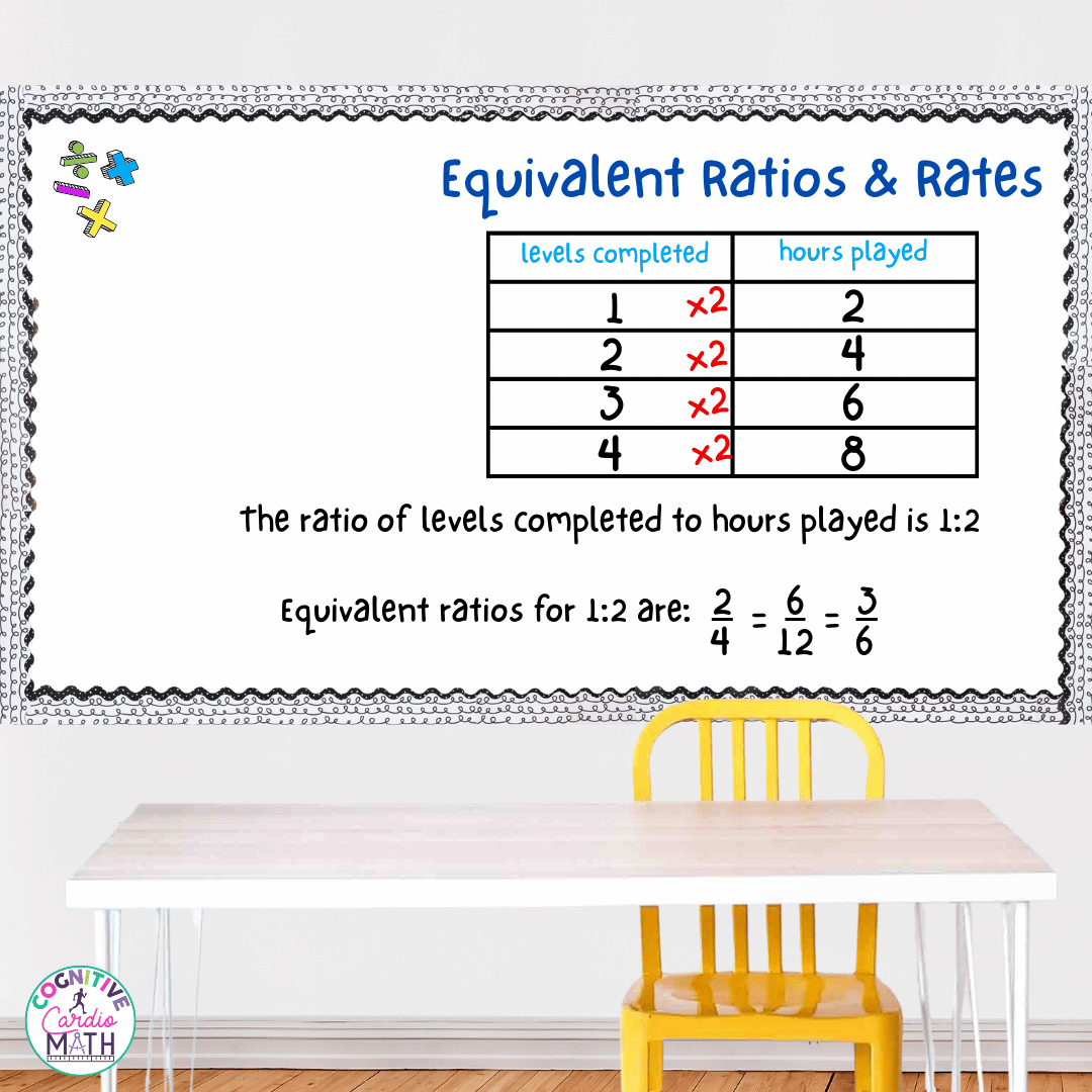 Everything You Need to Teach Ratios and Rates - Cognitive Cardio Math