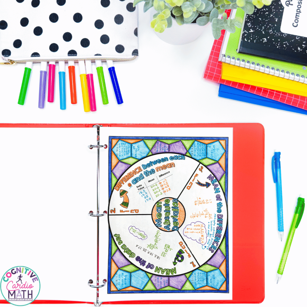 A structured visual is a must-have tool for teaching mean absolute deviation.