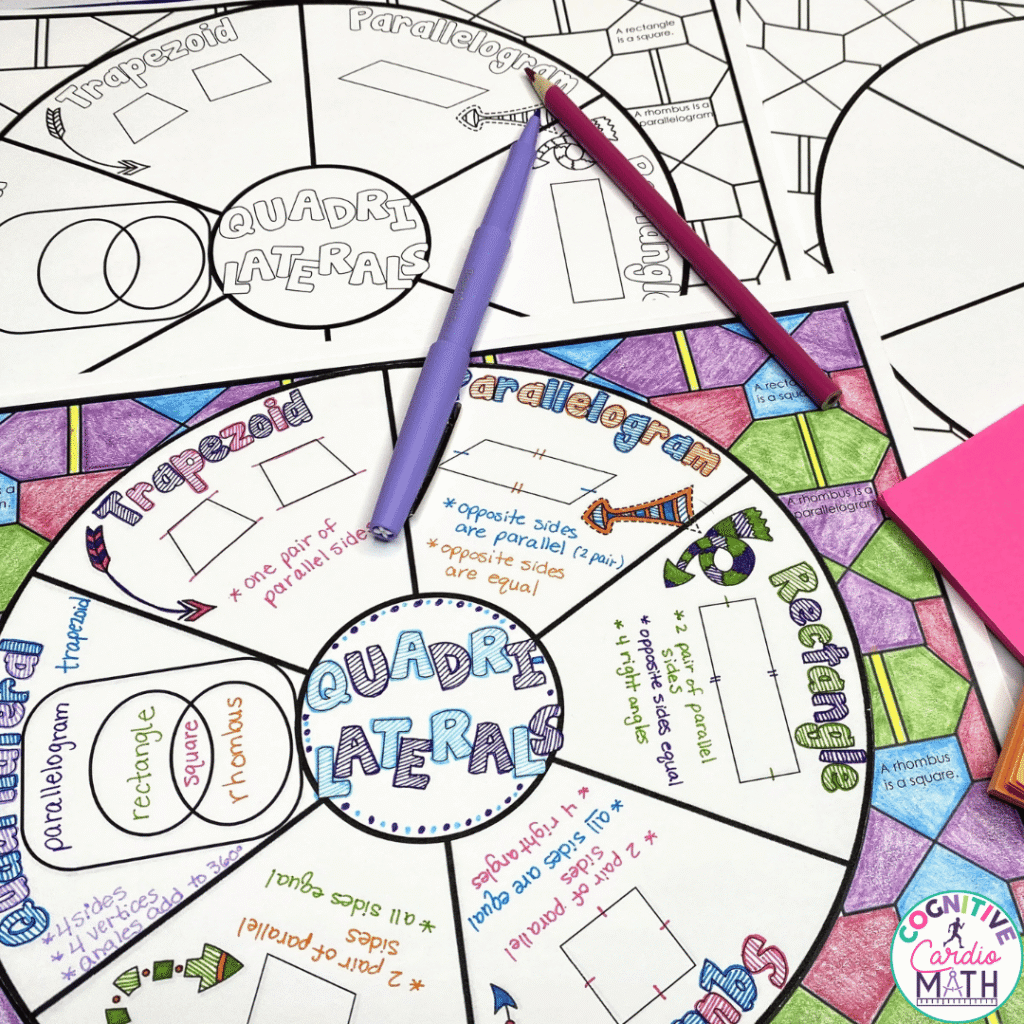 Math wheels support consistency and help break the lesson into smaller pieces. This helps students who struggle with cognitive overload during math instruction.