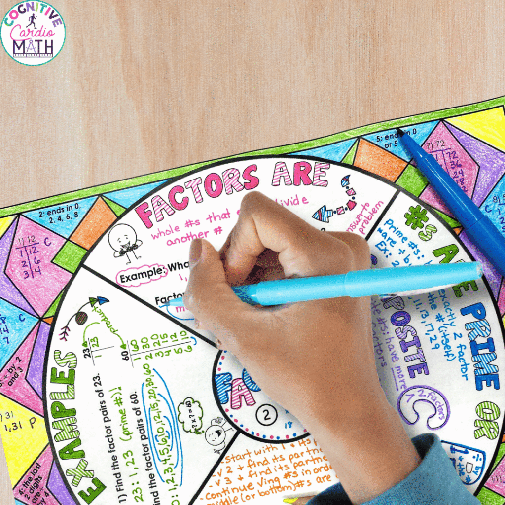 Math wheels provide a visual roadmap that helps students stay organized throughout the lesson.