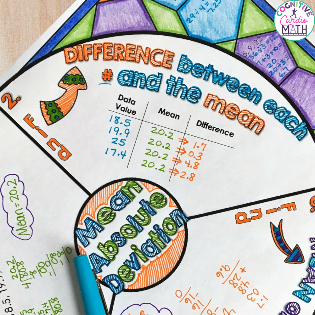 The Mean Deviation Wheel visually breaks down the difference between each data value and the mean.
