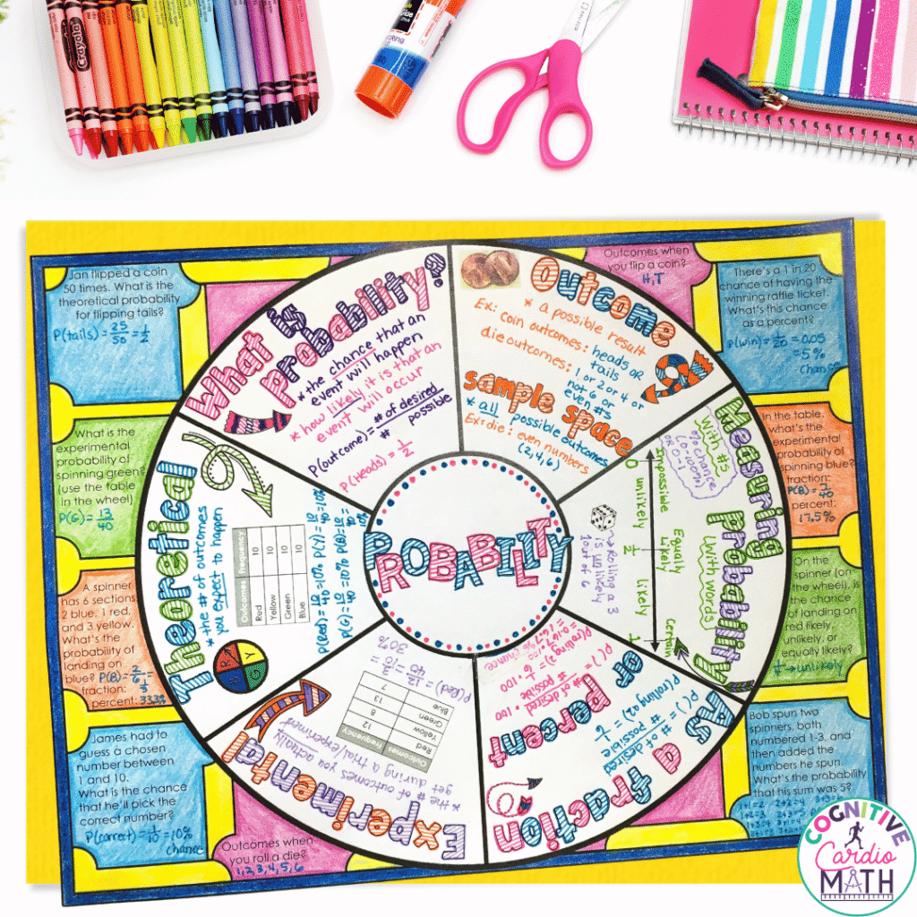 The Probability Math Wheel provides additional guided practice outside of the math wheel. This allows students to interact with the skill throughout the activity.