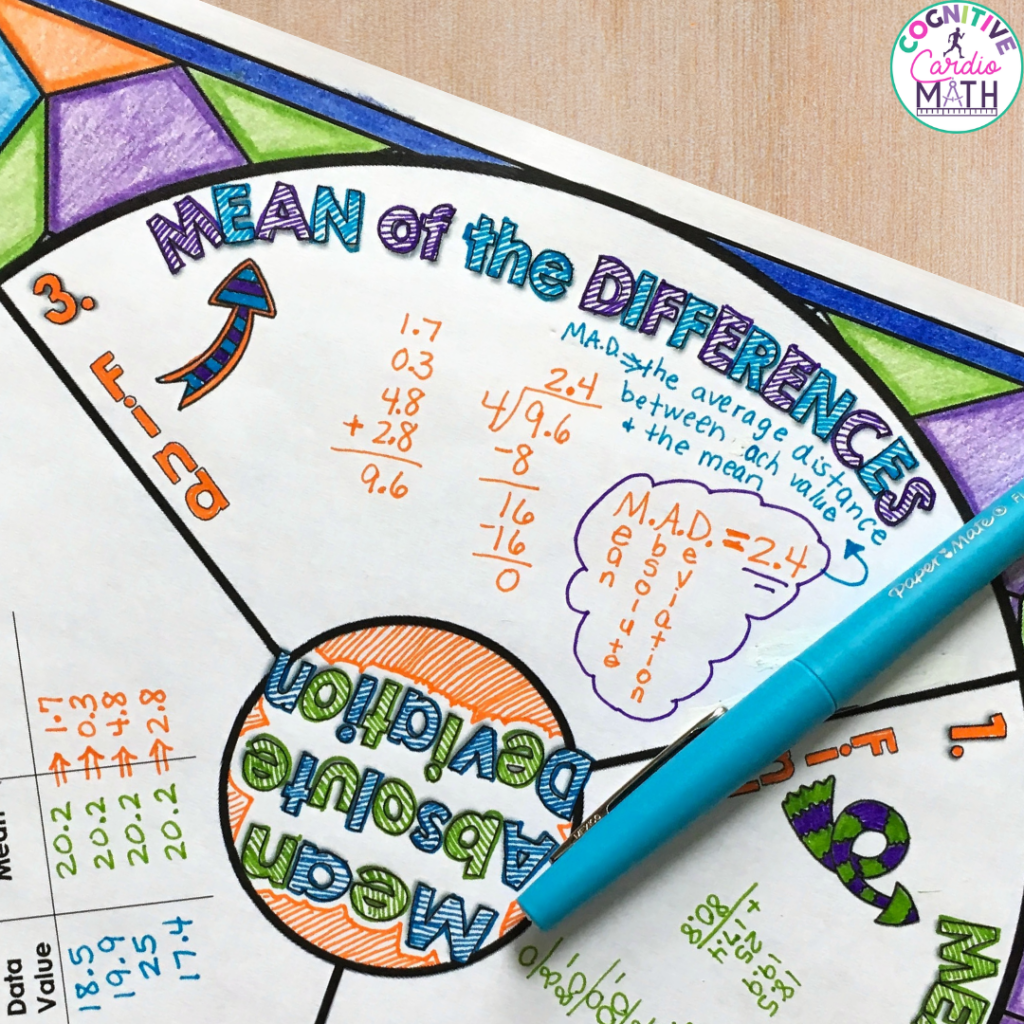 Students will find the mean of absolute differences for the last step of the wheel, which helps tie the whole process together.