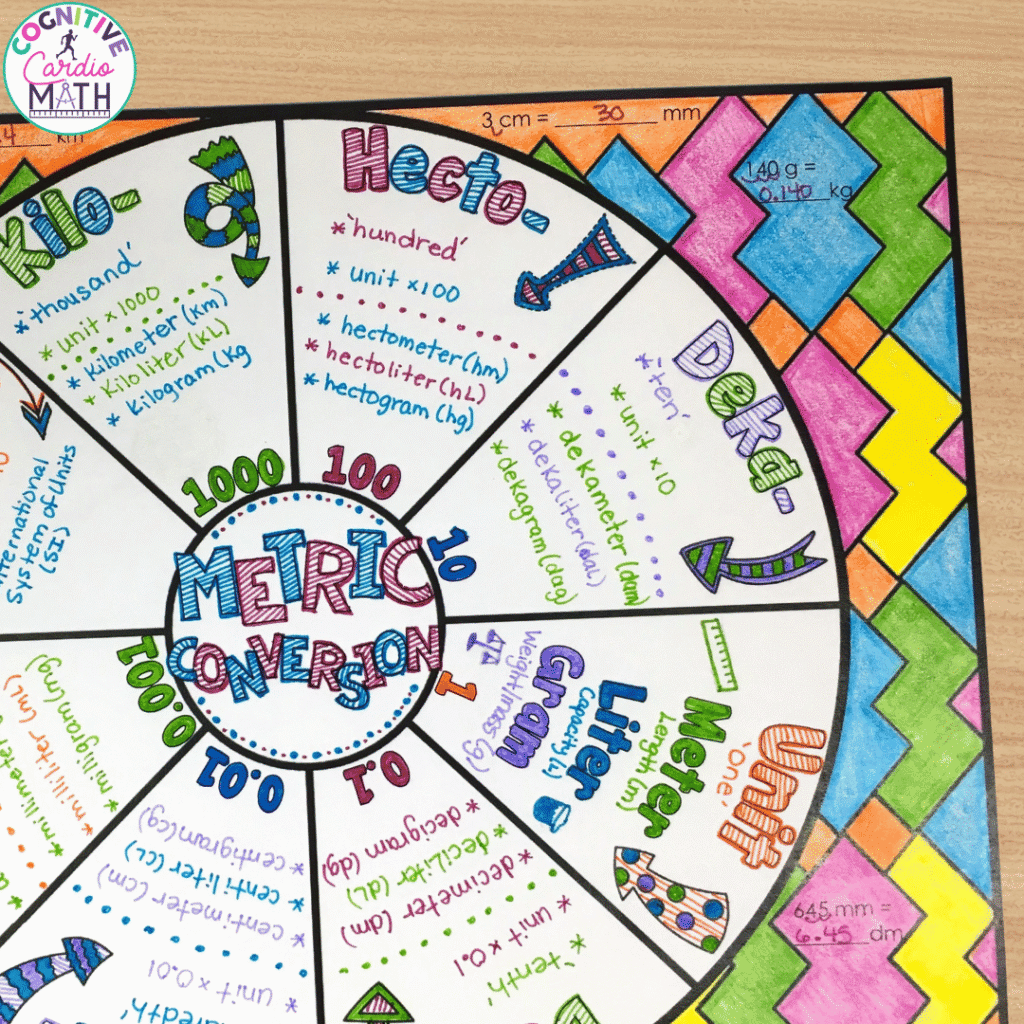The Metric Conversions Math Wheel also includes practice problems around the outside of the wheel.