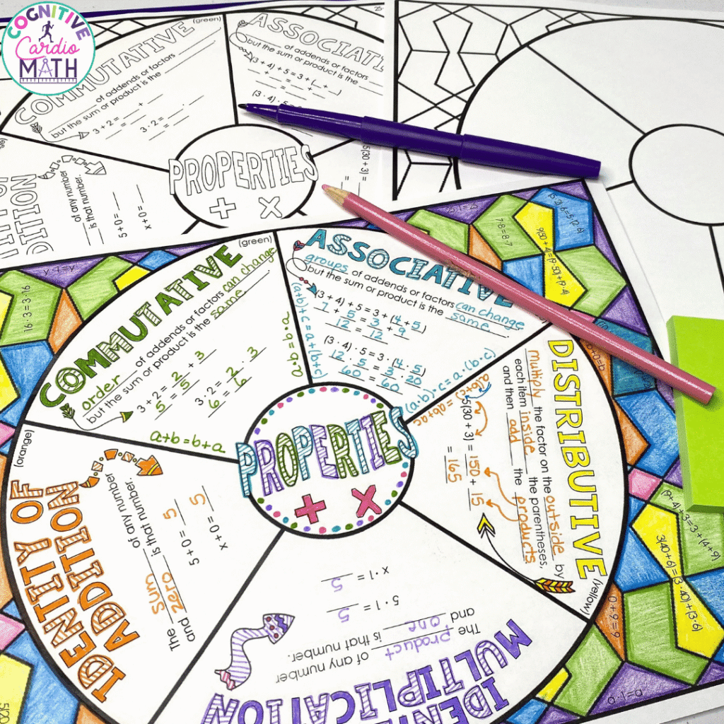 The Properties Math Wheel focuses on the commutative, associative, distributive, and identity properties of addition and multiplication.