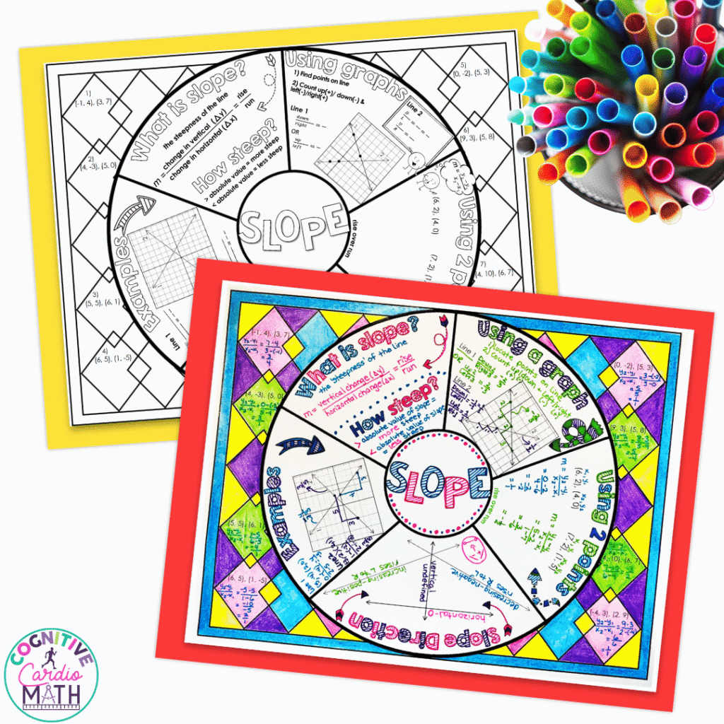 Instead of handing your students a completed page of notes, you can project my Slope math wheel and work through one wedge together.