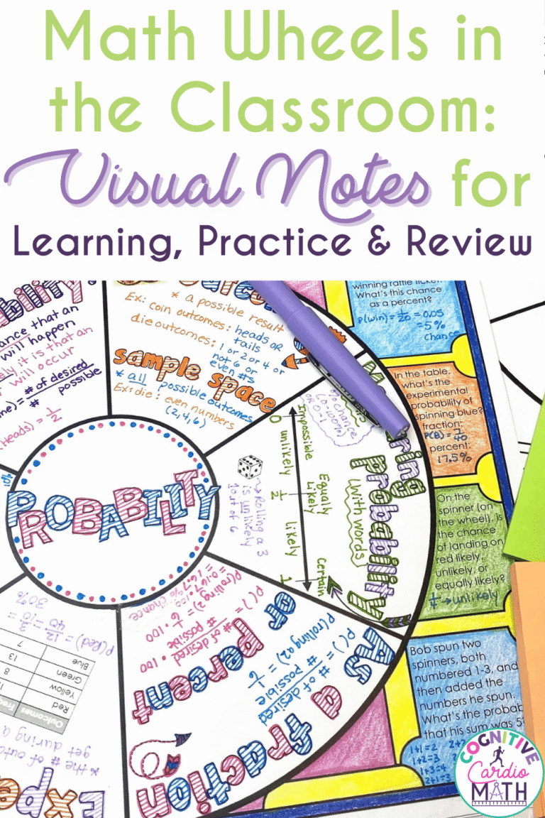 Math Wheels in the Classroom: Visual Notes for Learning, Practice & Review