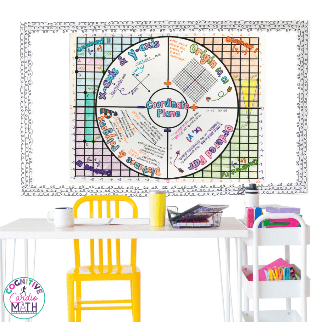 Create a large coordinate plane on a bulletin board or classroom wall to allow students to reference.