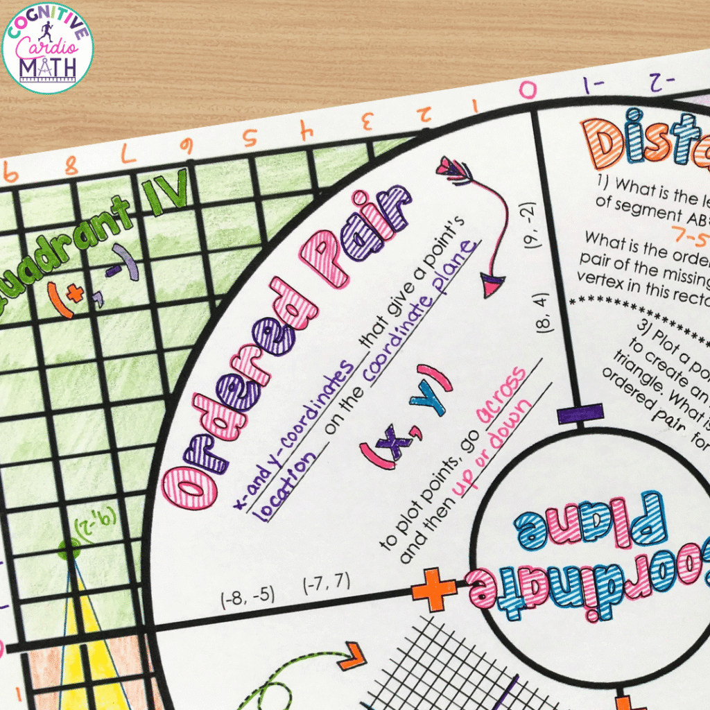  Switching between plotting and reading points helps your students see that coordinates describe an exact location rather than a procedure they memorize.