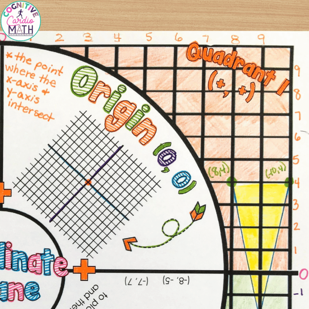 Once your students can confidently plot points in Quadrant I, they're ready to add negative coordinates.