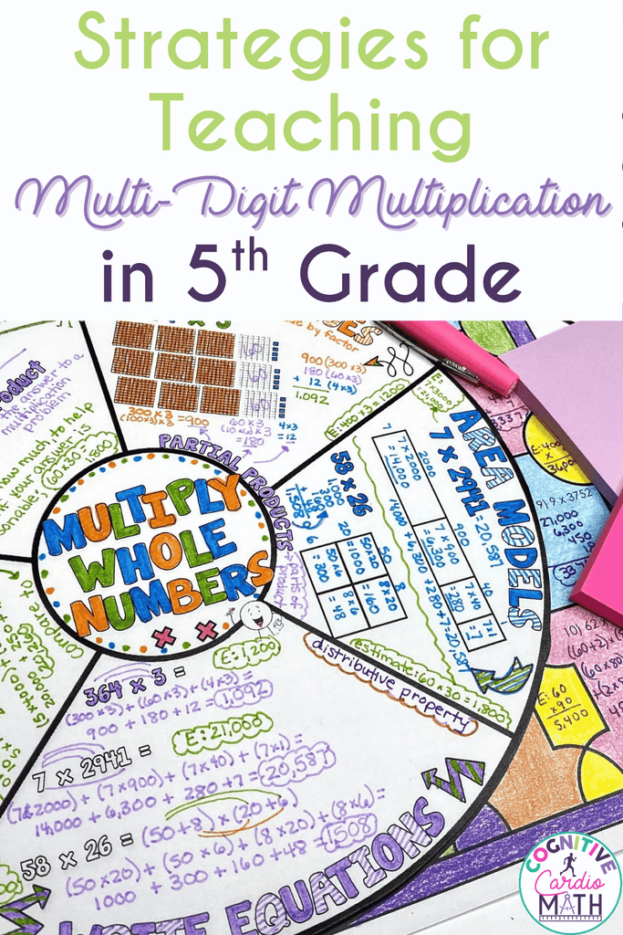 Strategies for Teaching Multi-Digit Multiplication